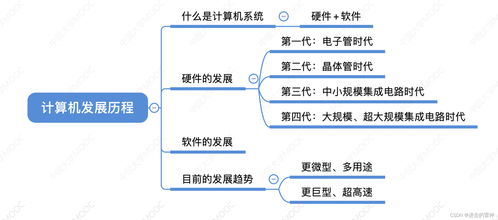 计算机系统概述 软硬件开发的融合与演进