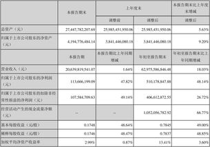 神州数码2019年第三季度业绩稳健 营收206.4亿元，利润增长背后全面布局未来